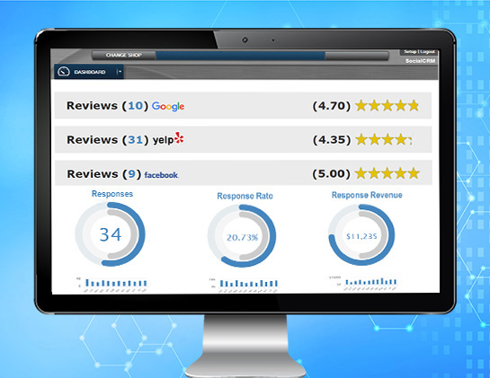 SCRM-Reviews