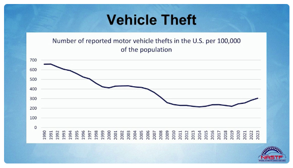 vehicle theft