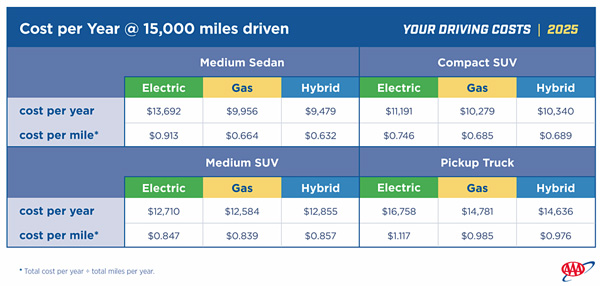 cost per year