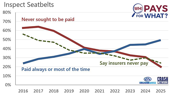Who Pays Chart 2025-0915