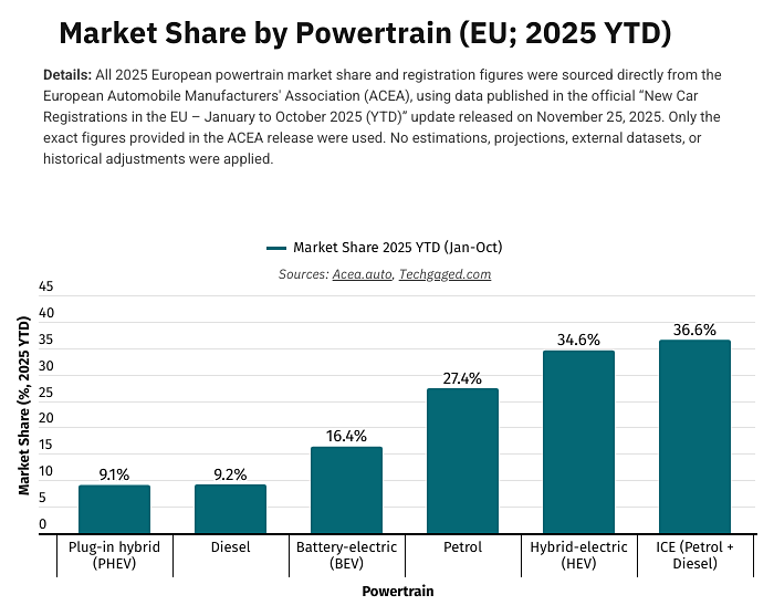 Petrol-car-statistics-1
