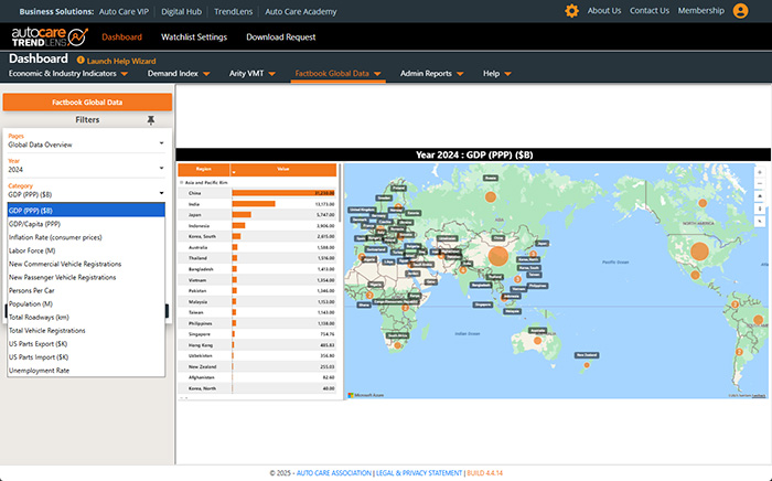 figure-3---global-data